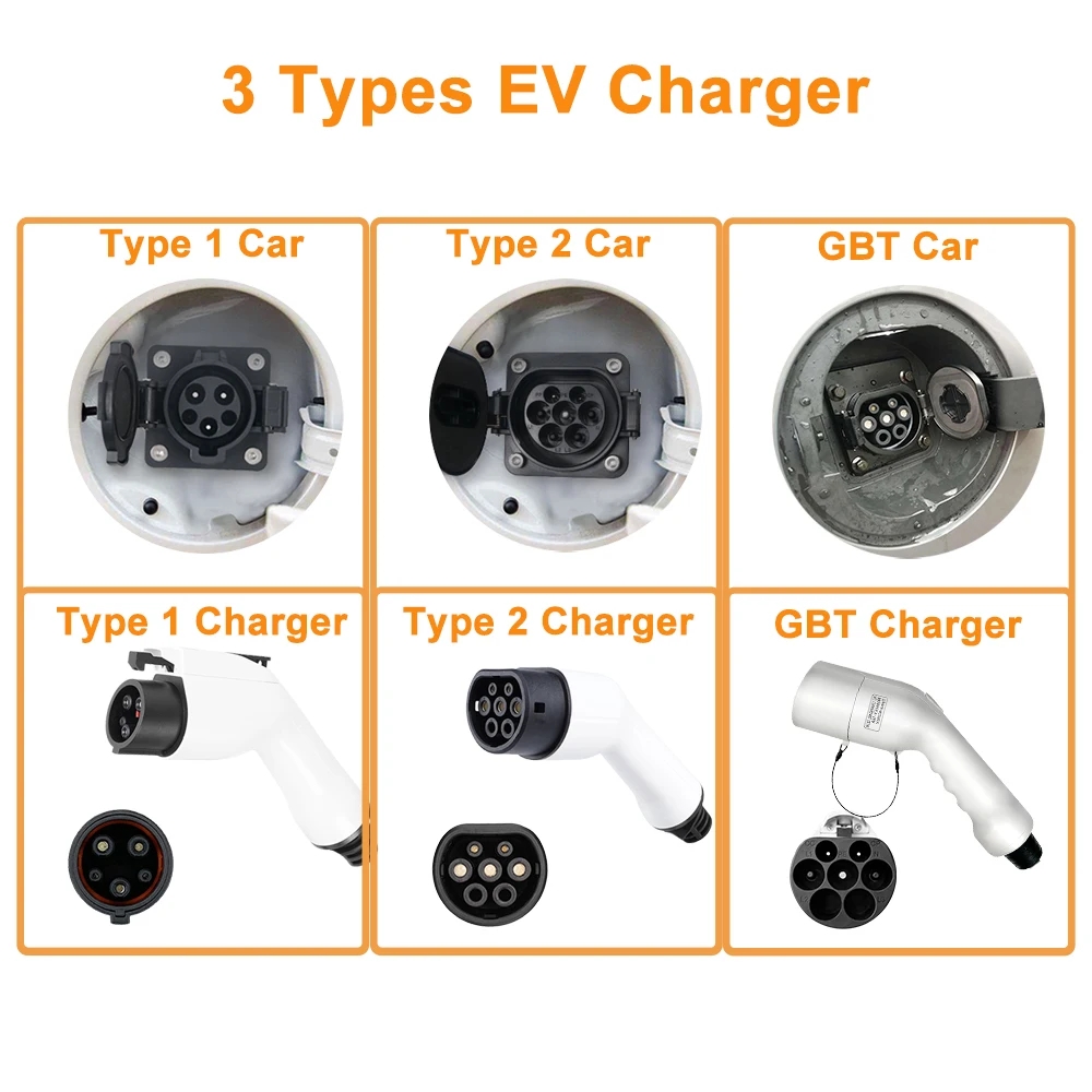 Portable GBT EV Charger Wallbo - Portable Ev Charger 32A Type 2 Cee Plug 评论和价格