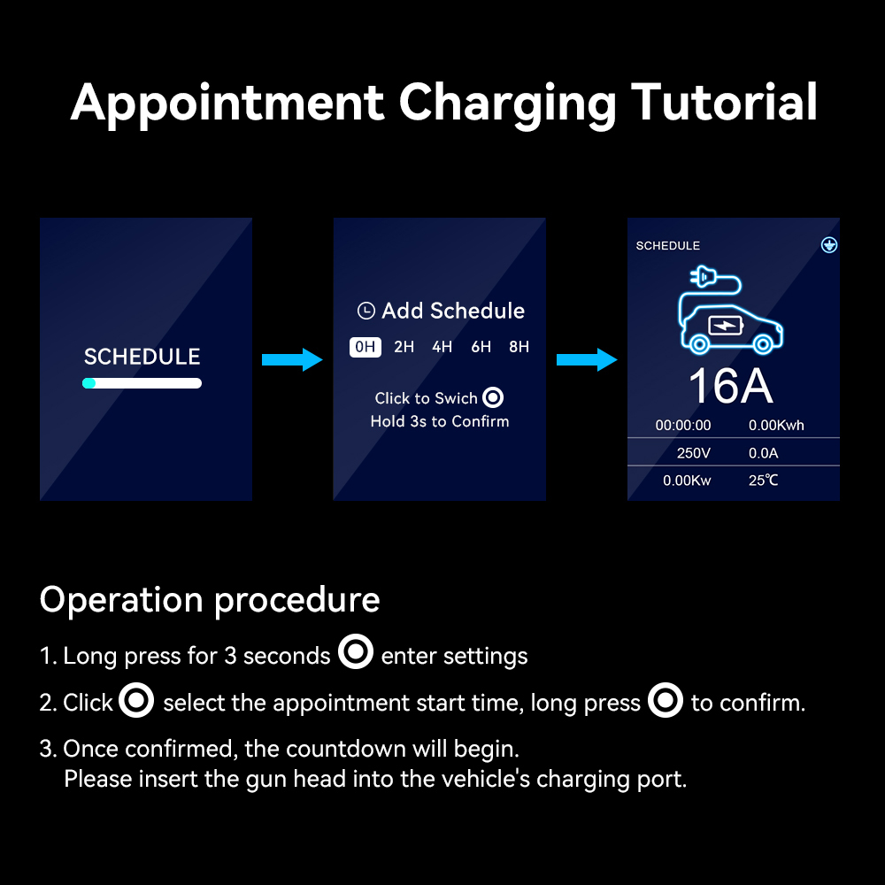 IPENGEN 11KW EV Portable Charg - Portable Ev Charger 32A Type 2 Cee Plug 评论和价格