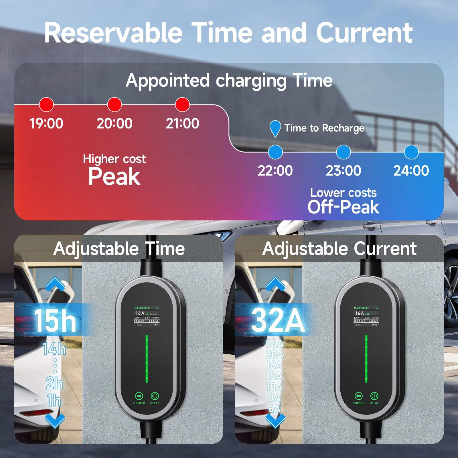 Puppyfc 7KW 32A Type2 Portable - Portable Ev Charger 32A Type 2 Cee Plug 评论和价格
